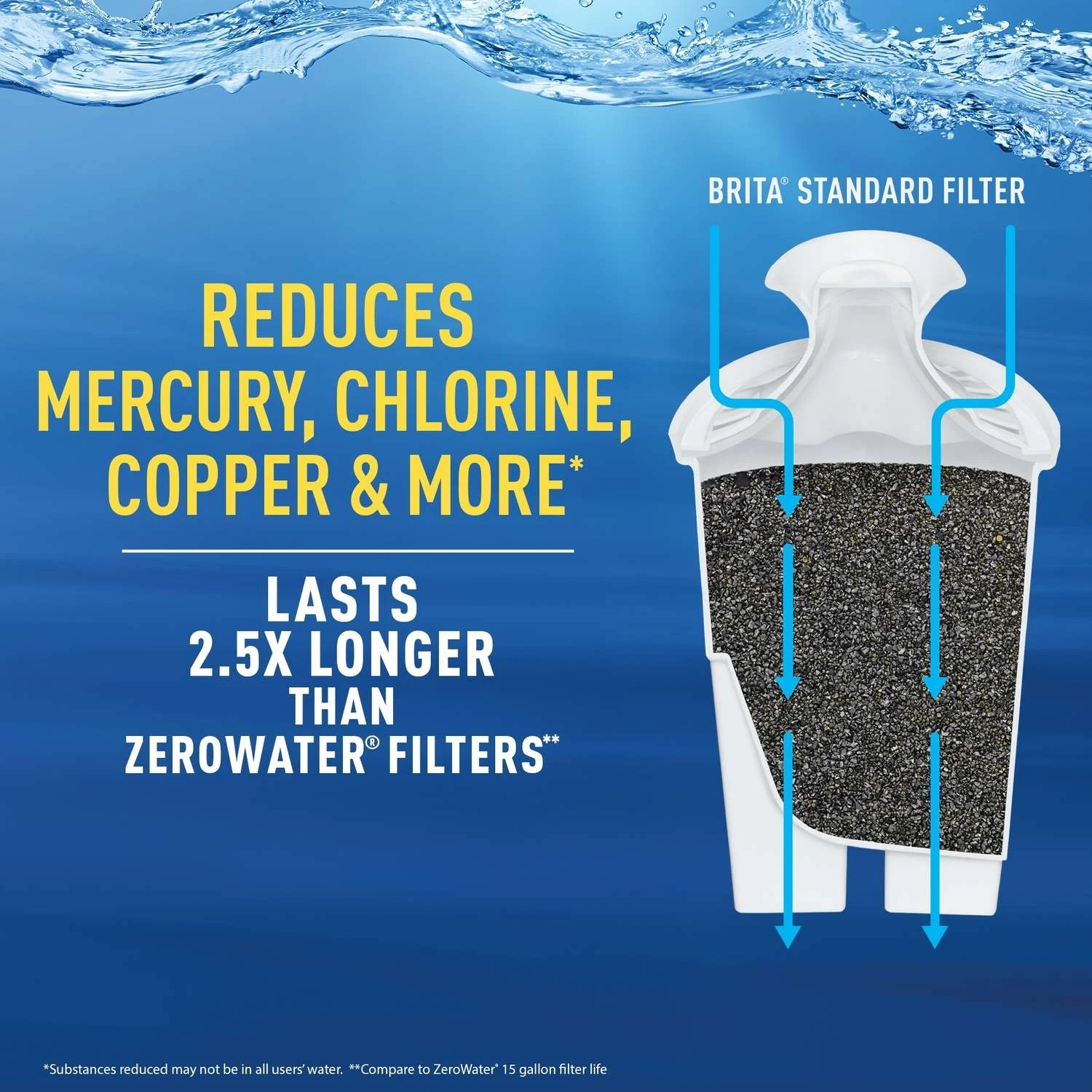 Brita Water Pitcher Replacement Filters For Brita - Image 6