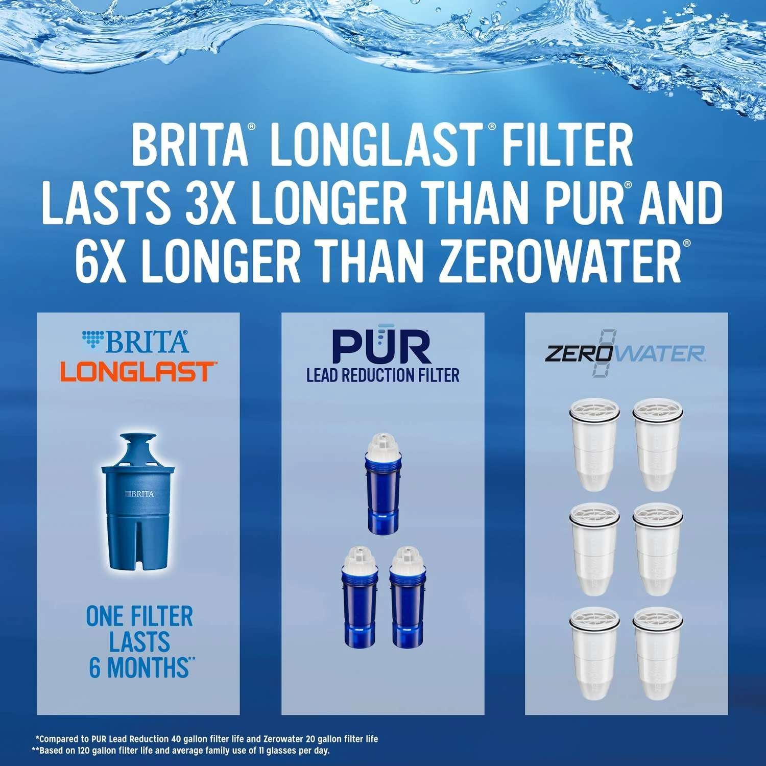 Brita Longlast Water Pitcher Replacement Filter For Brita - Image 6